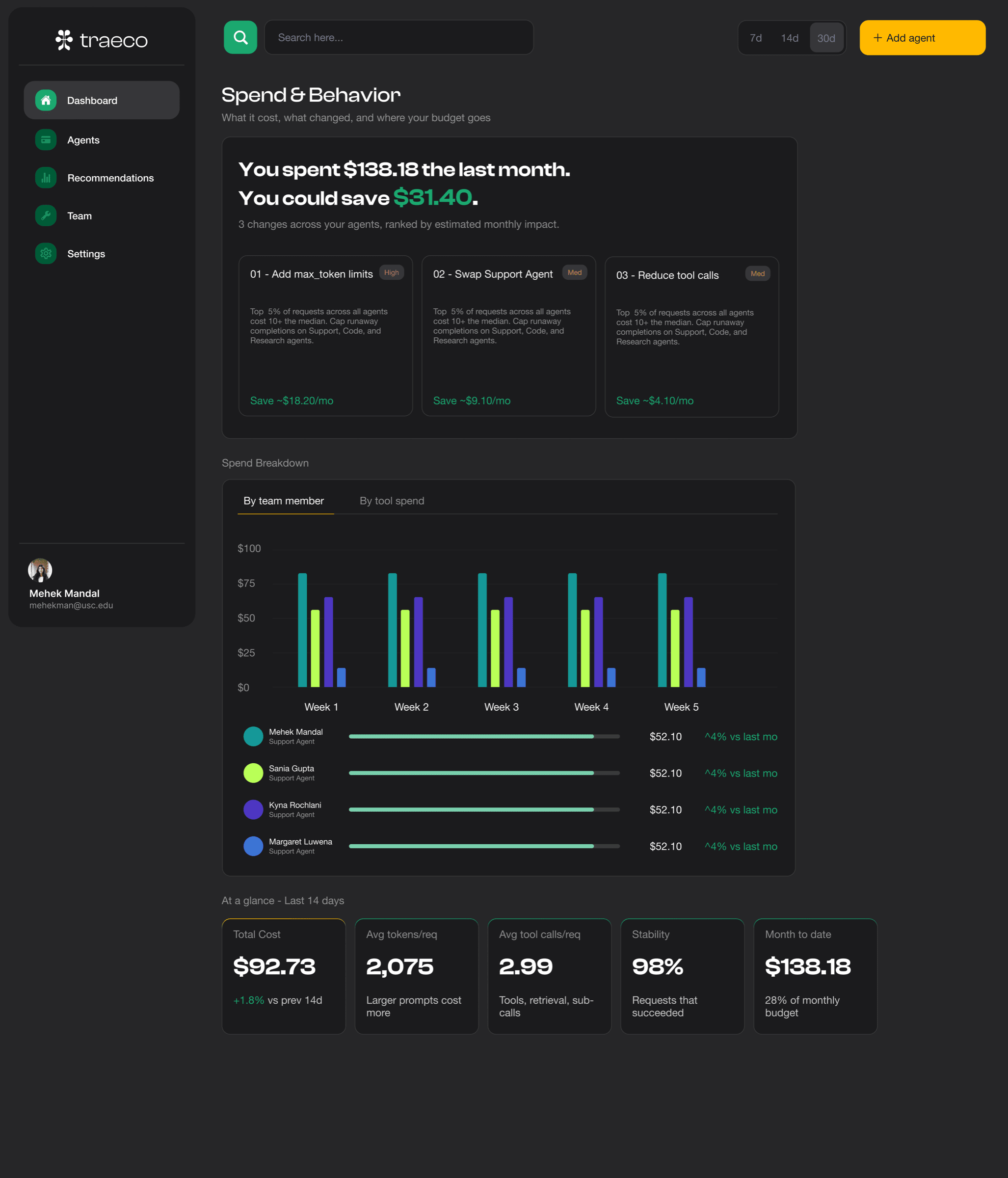 Traeco dashboard showing agent cost breakdown
